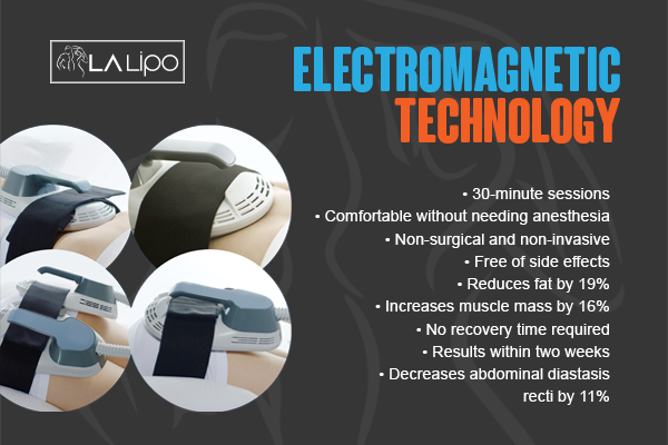 Benefits of LA-EMS Body Sculpting Treatment Hartlepool